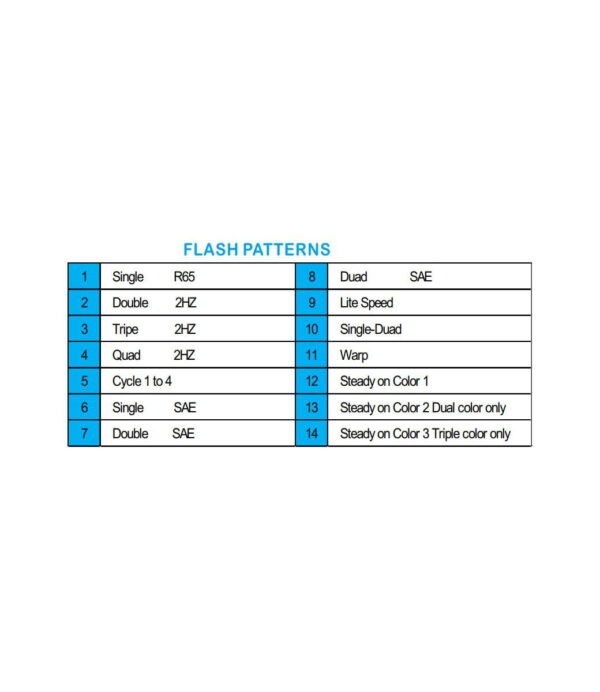 Blauwe LED Flitser bedraad - Afbeelding 8