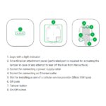 ajax-hub-wit-installatie